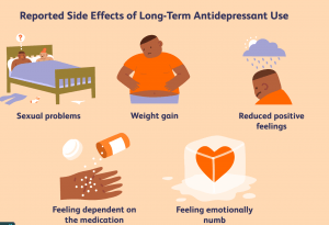 Everything about depression , symptoms and treatments