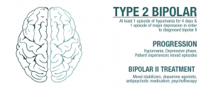 Bipolar disorder; Everything about symptoms and cause and treatment