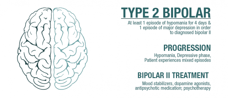 hyperfocus bipolar disorder