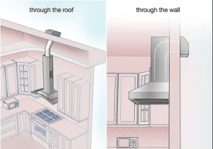 How to completely clean the house from air pollution