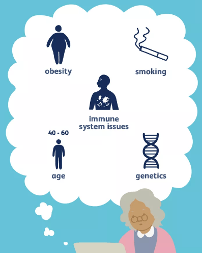 What are the main symptoms of arthritis?