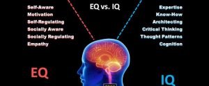 Everything we need to know about IQ, emotional intelligence, and genius