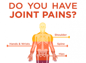 What are the main symptoms of arthritis?