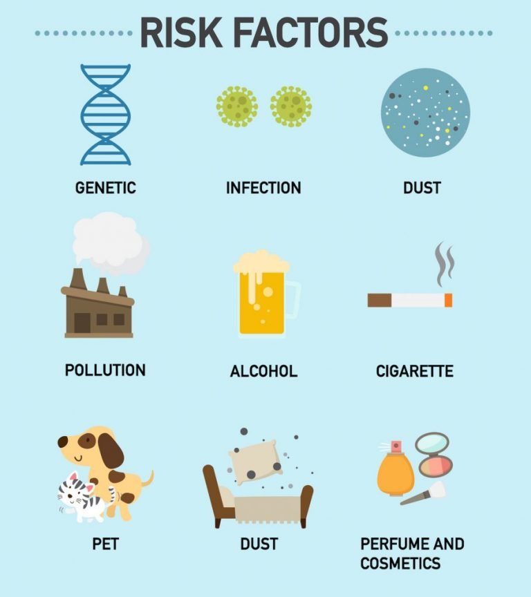 Asthma Disease Symptoms Cause Diagnosis And Treatment Greenbhl