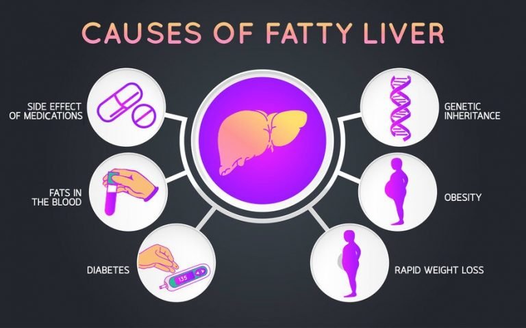 Fatty Liver Symptoms Prevention Causes And Treatment GreenBHL