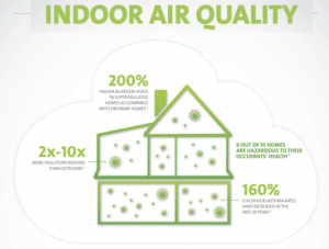 How to completely clean the house from air pollution