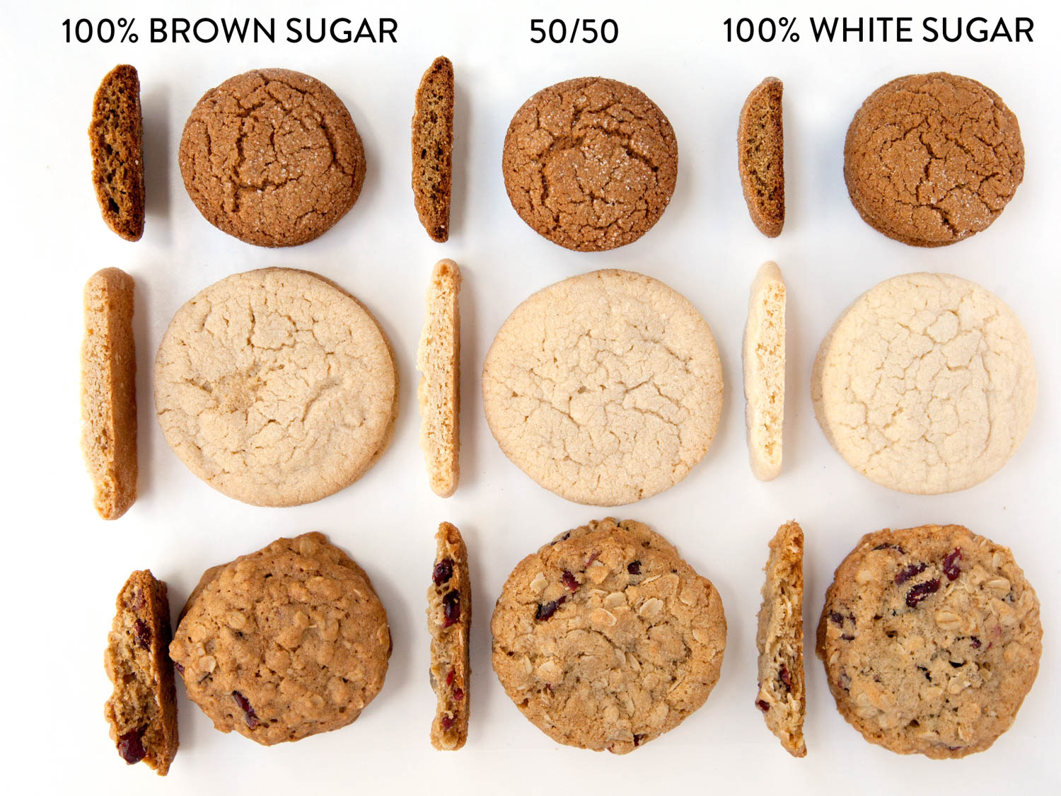 What is the difference between brown sugar and white sugar? - GreenBHL