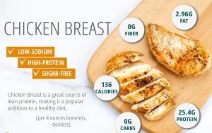 Examine the properties and benefits of eating chicken ...