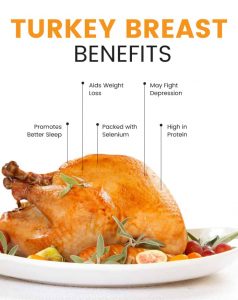 The properties and benefits of turkey meat