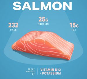 Top 15 Advantages and Notable Features of Salmon