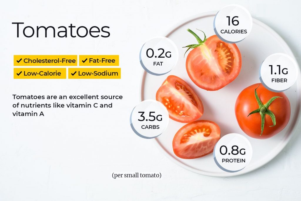 properties, benefits, and nutritional value of tomatoes GreenBHL