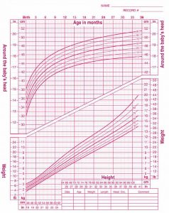 Everything about baby growth charts