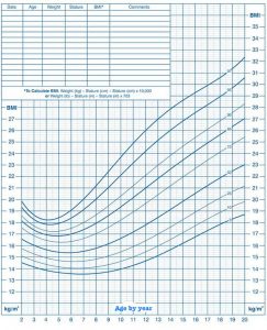 Everything about baby growth charts